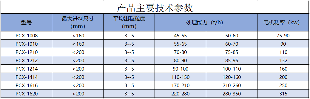 PCX系列破碎?png