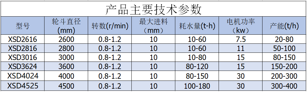 轮斗洗砂?png