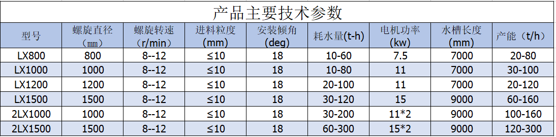 螺旋洗砂?png