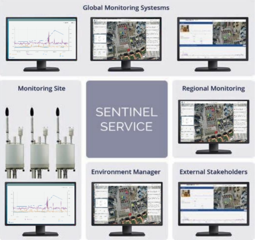 Sentinnel区域环境噪声监测系统的图?/></a></div>              <div class=