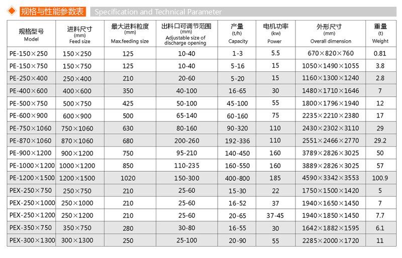 细碎颚式破碎??)