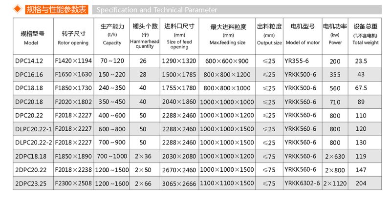 单段锤式破碎??)