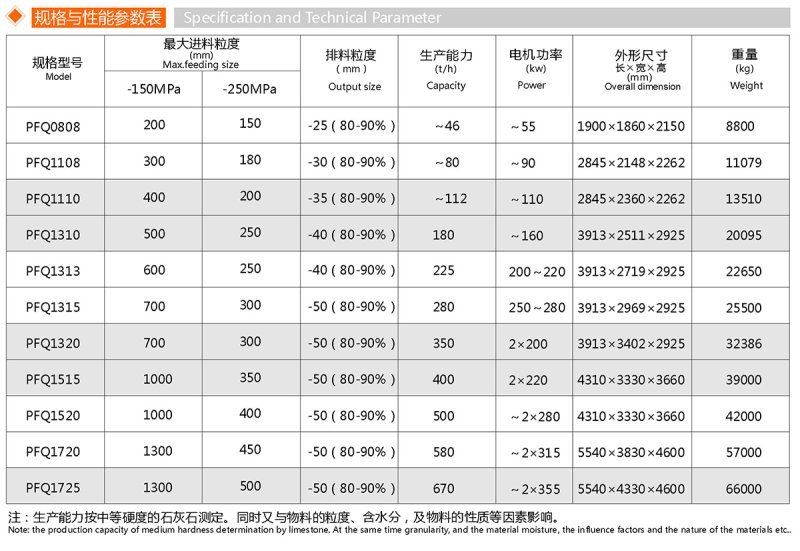 PFQ涡旋强力反击破碎??)