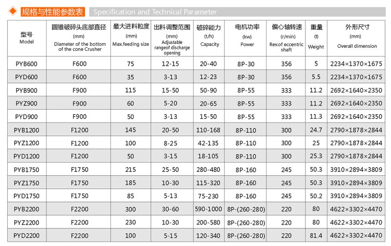 PY系列圆锥破碎??)