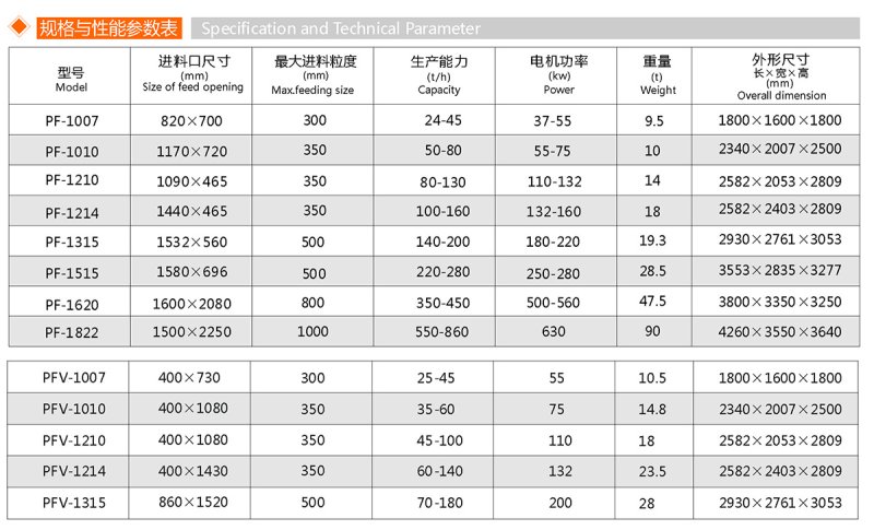 反击式破碎机(?)