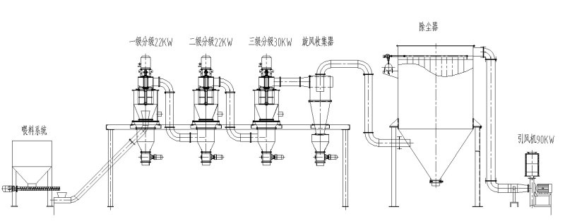 多级气流分级?jpg