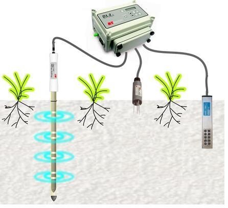 DL2e土壤水分水势温度监测系统的图?/></a></div> <div class=