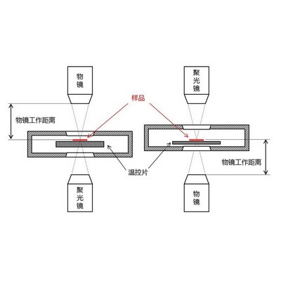 倒置显微镜用冷热台美国Instec的图?/></a></div> <div class=