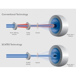 X射线无散射针孔SCATEX的图?/></a></div> <div class=