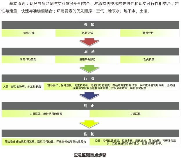 环境监测站应急监测数据库平台的图?/></a></div> <div class=