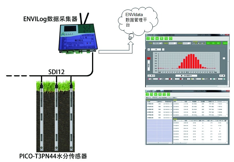 PICO-Profile土壤水分廓线监测系统的图?/></a></div> <div class=