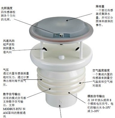 ENVIdata-Thies科研级生态气象站的图?/></a></div> <div class=