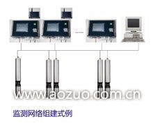 TriOS在线藻类水质监测系统--在线测量的图?/></a></div> <div class=