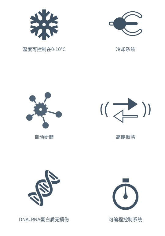 Spex 仪器-1200C GenoLyte 温控型组织研磨仪.png