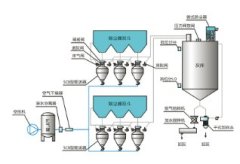 气力输送机的图?/></a></div> <div class=