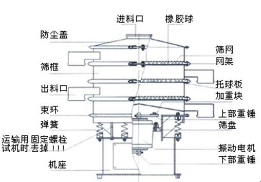 旋振筛设? style=