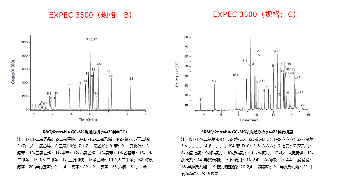 谱育科技