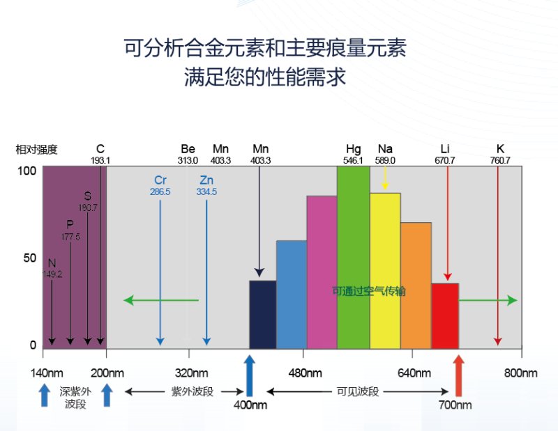 谱育科技