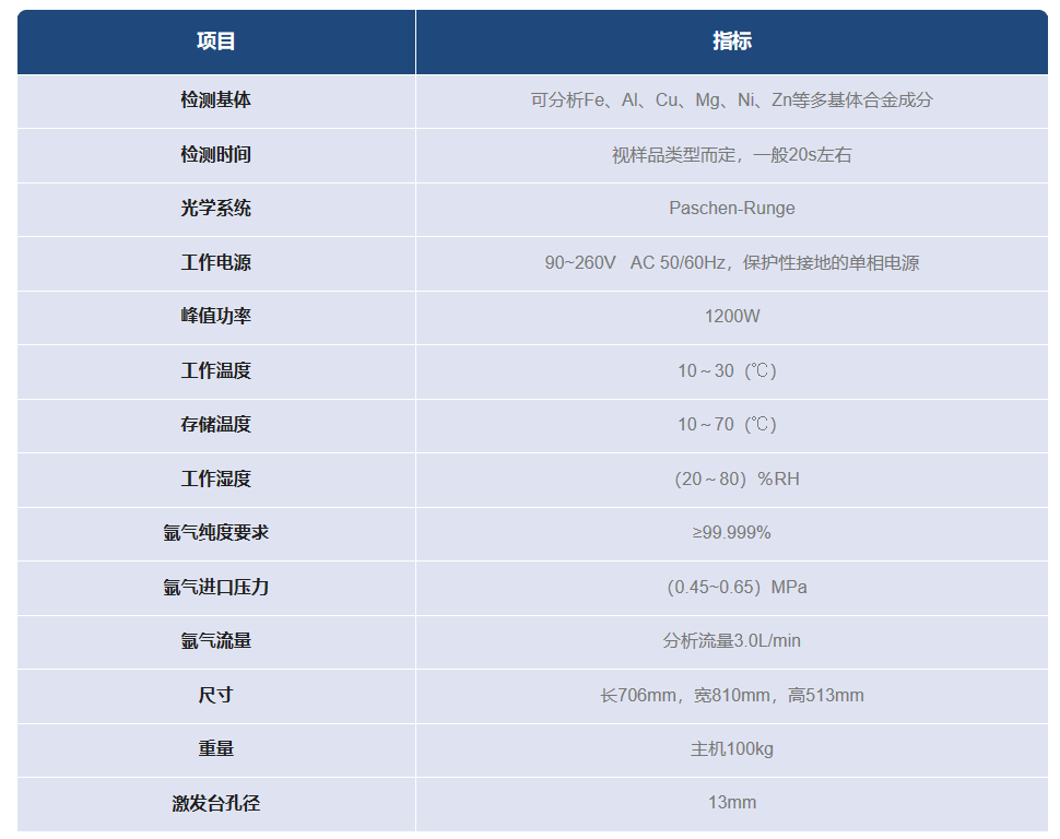 谱育科技