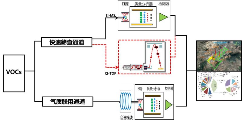 谱育科技