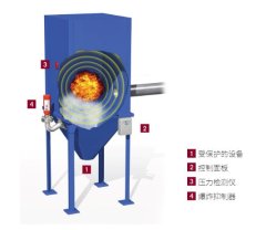 爆炸抑制系统的图?/></a></div>              <div class=