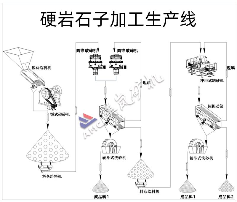 硬岩石子加工生产?jpg