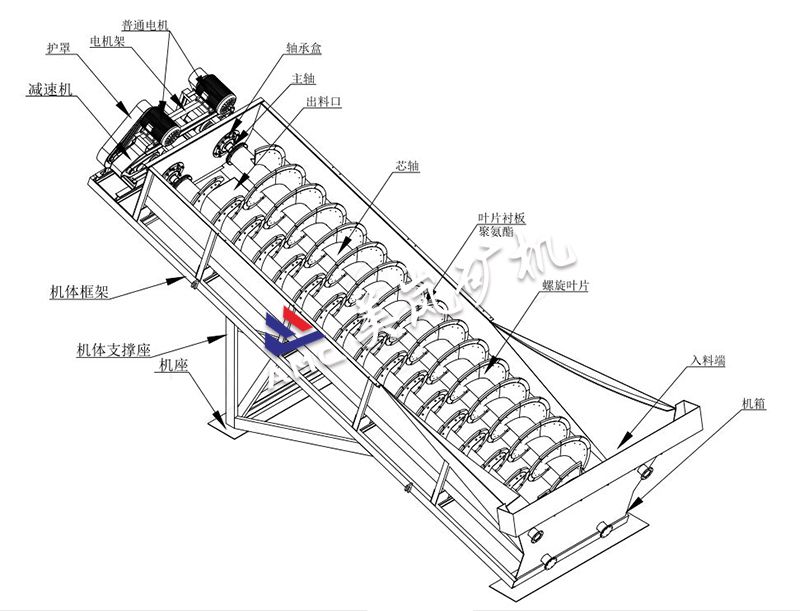 MLX系列螺旋洗砂机（洗石机）