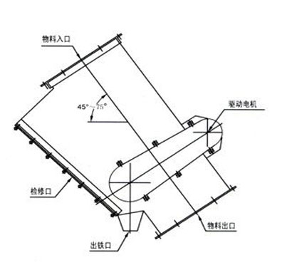 RCGZ管道式永磁自动除铁器外形尺寸? style=