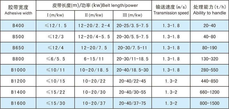 皮带输送机