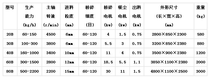 旋风脉冲粉碎机组.jpg