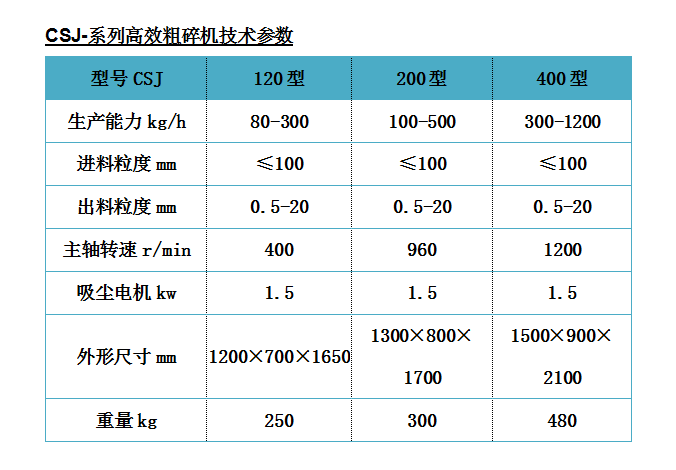 除尘粗碎?png