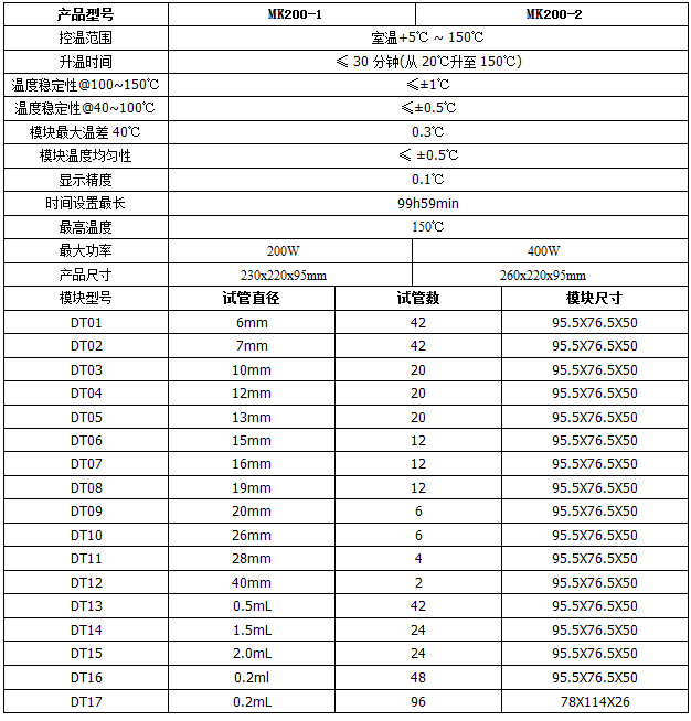 恒温金属 单模??)