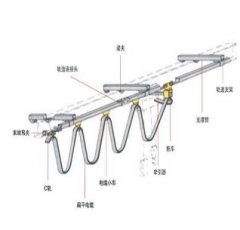 C型轨悬挂电缆的图?/></a></div> <div class=