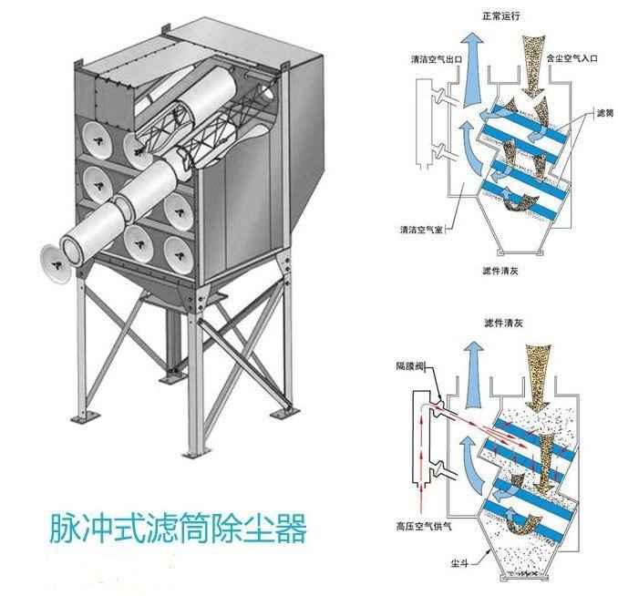 抛丸机滤筒除尘器