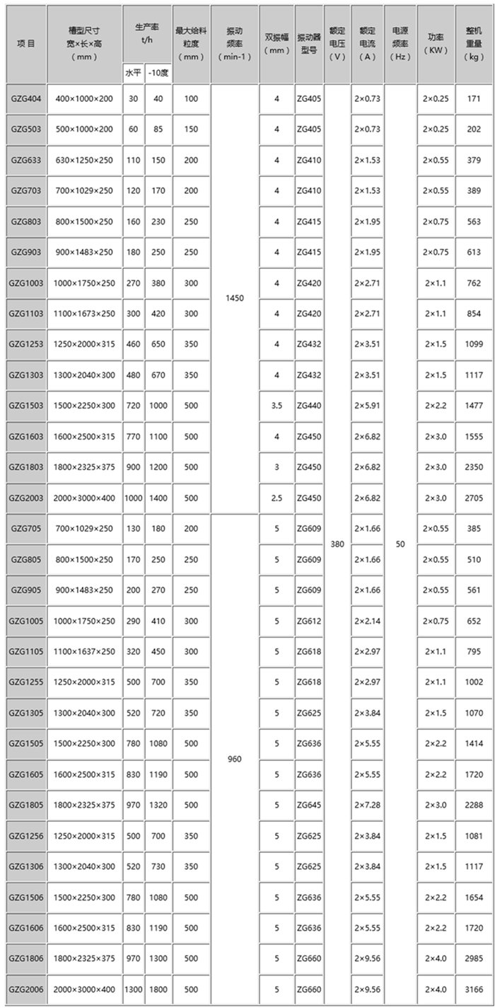 GZG自同步惯性振动给料机