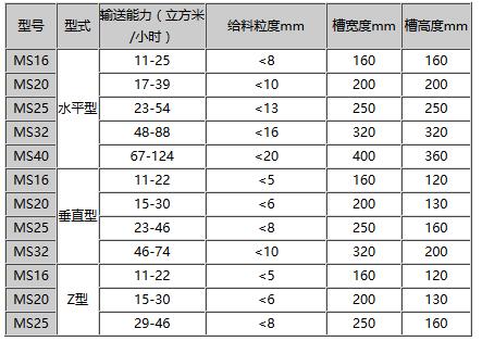 埋刮板输送机