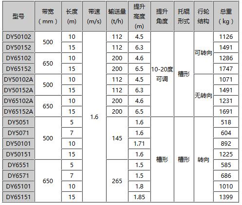 DY型移动式胶带输送机