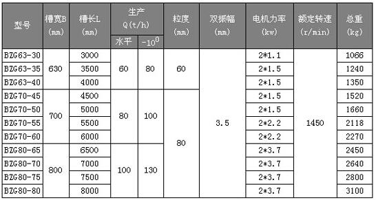 BZG变频调速惯性振动给煤机