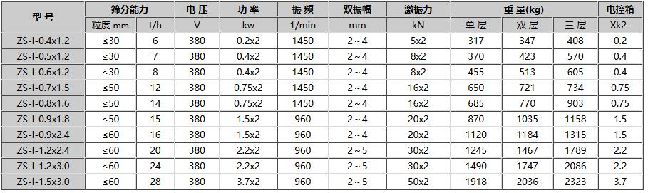 ZSG型振动筛