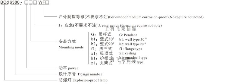 LED防爆?00W型号