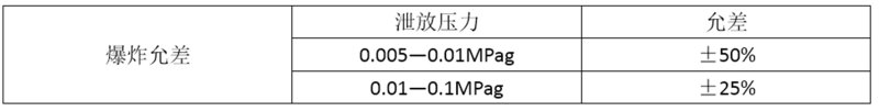 EPS爆破??)