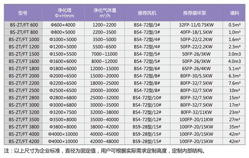 山东百盛环保科技有限公司