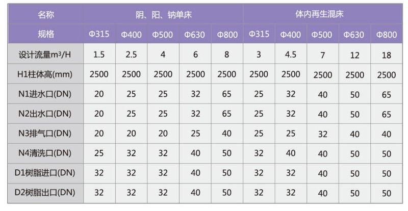 山东百盛环保科技有限公司