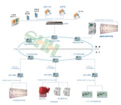 KJ644煤矿供电监控系统的图?/></a></div> <div class=