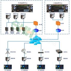 KJ70远程网络监控系统(联网)的图?/></a></div> <div class=