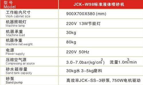 JCK-W98标准液体喷砂?/></p></div> <div class=