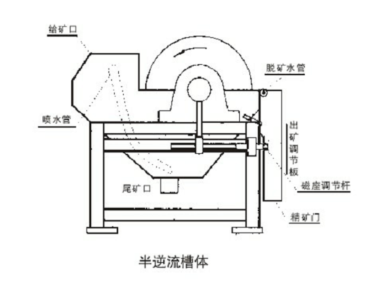 华磁矿山设备