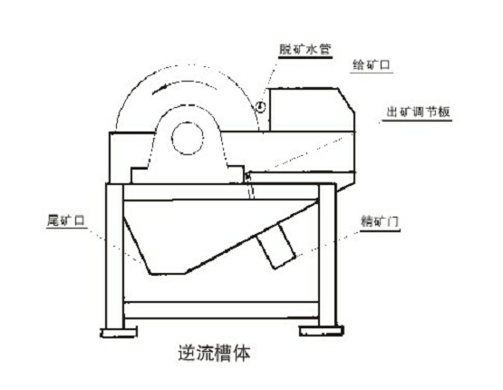 华磁矿山设备