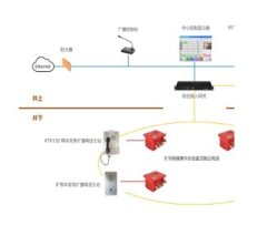 KT732矿用广播系统的图?/></a></div> <div class=