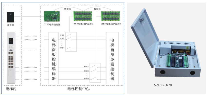 电梯控制系统